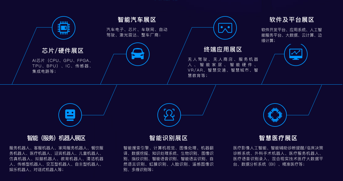 鏈在ofweek(第二屆)中國人工智能產業大會中的前沿探討 AI技術、智能汽車與軟件開發