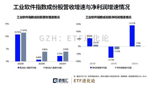 工業(yè)軟件 制造業(yè)未來(lái)十年的必修課，我們修到第幾章了？