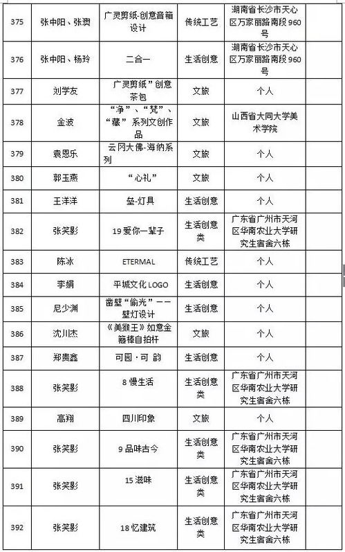 穿越千年，創(chuàng)見大同——2018中國大同文化旅游商品創(chuàng)意設(shè)計(jì)大賽入圍項(xiàng)目策劃精選