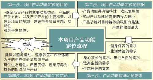 大型文化旅游地產(chǎn)項(xiàng)目整體規(guī)劃開發(fā)運(yùn)作全案詳解